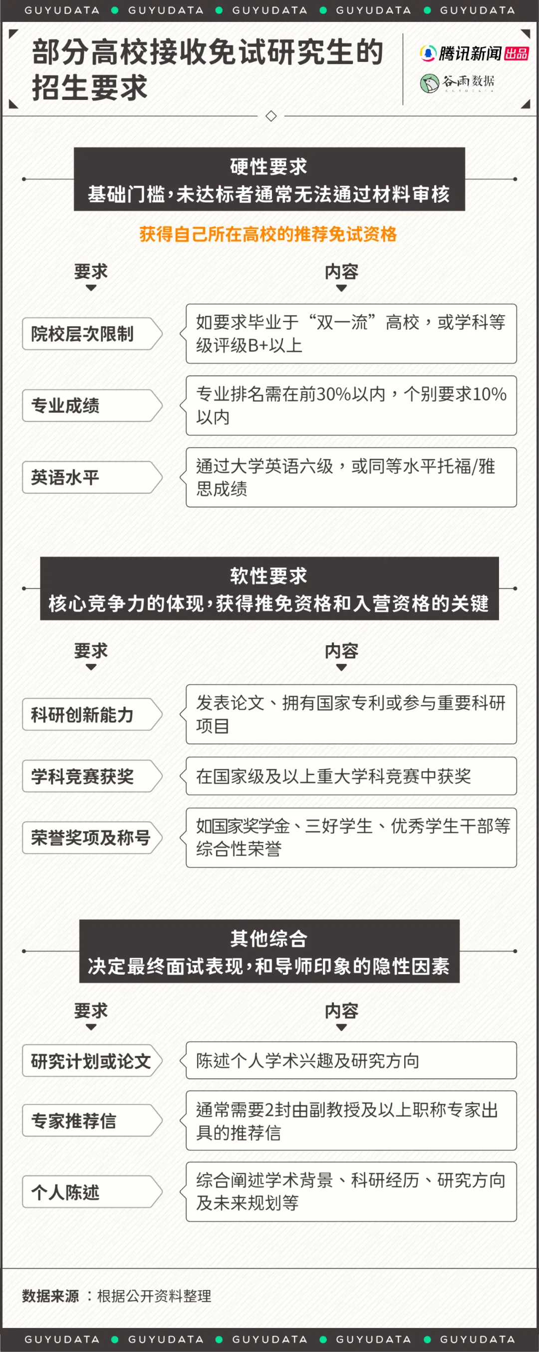 2025保研新特征竟和室内设计生存逻辑撞了？ - 图片 6