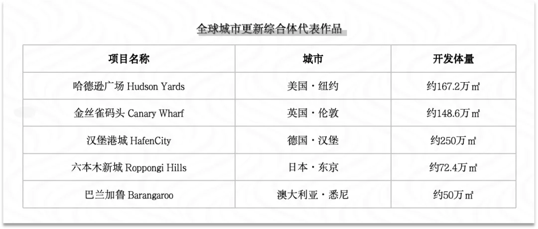 上海可能会被某个项目彻底改变 - 图片 5