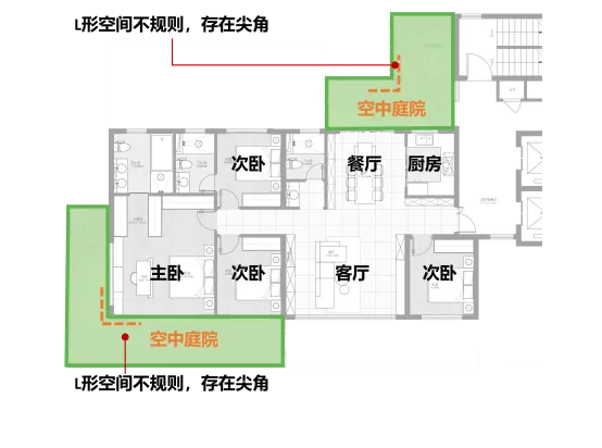 福州保利·天珺第四代生态住宅空中田园设计案例 - 图片 8