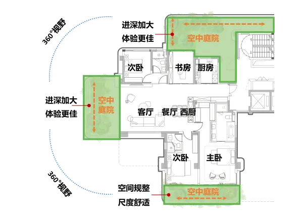 福州保利·天珺第四代生态住宅空中田园设计案例 - 图片 9