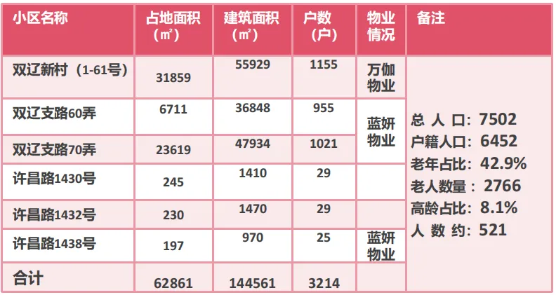上海微老小区合并改造+管理破局还涨2万/平 - 图片 5