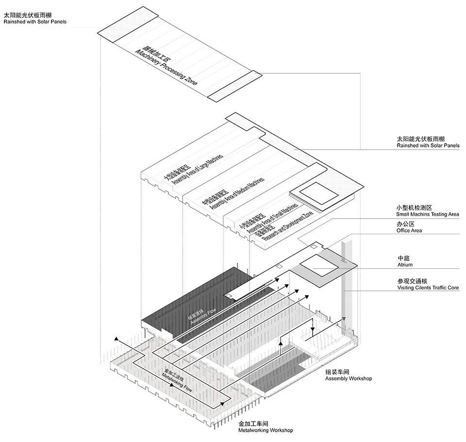 泰瑞GIGA工厂：工业建筑也能有可持续+美学+人文？ - 图片 6
