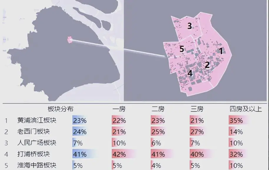 你家地段值不值钱,看这几点就知道 - 图片 5
