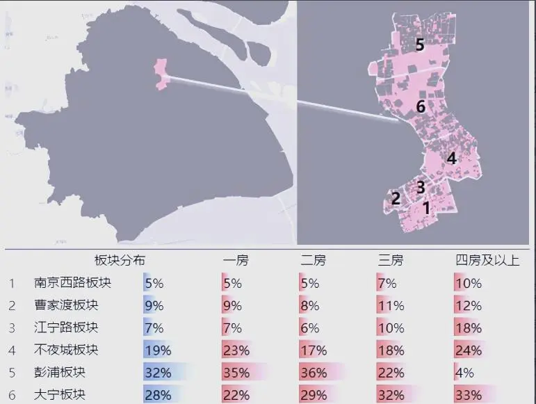 你家地段值不值钱,看这几点就知道 - 图片 6