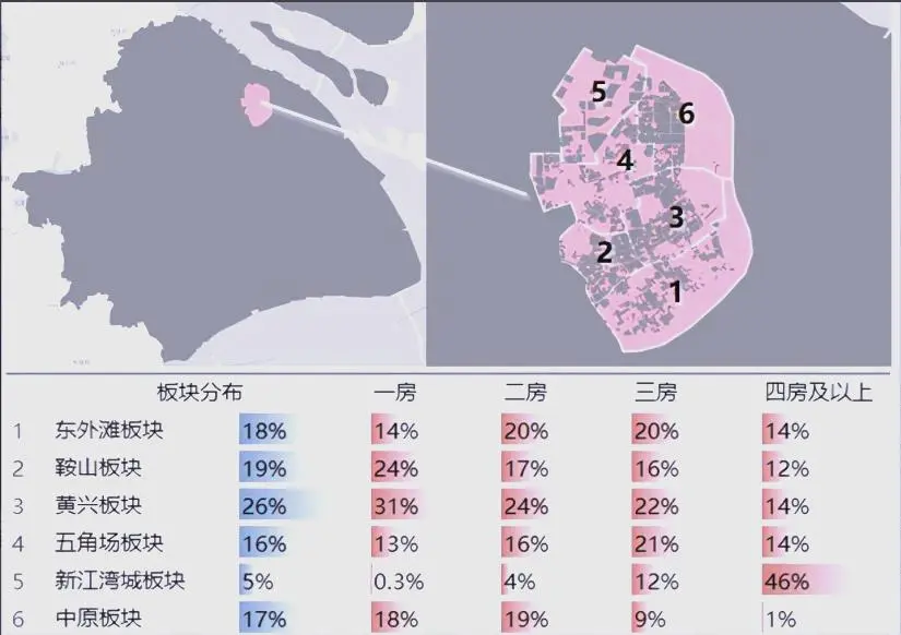 你家地段值不值钱,看这几点就知道 - 图片 7