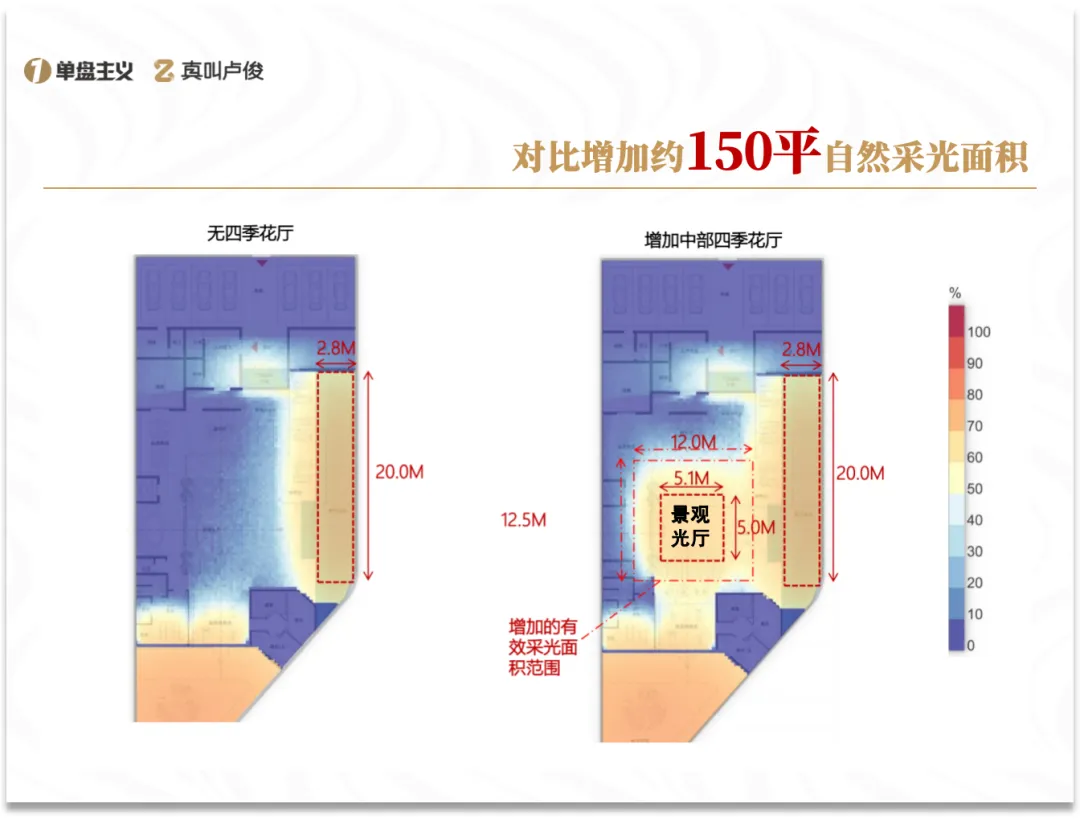 华润顺德澐璟第四代别墅如何解决传统痛点？ - 图片 5