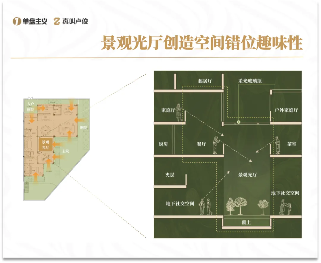 华润顺德澐璟第四代别墅如何解决传统痛点？ - 图片 7