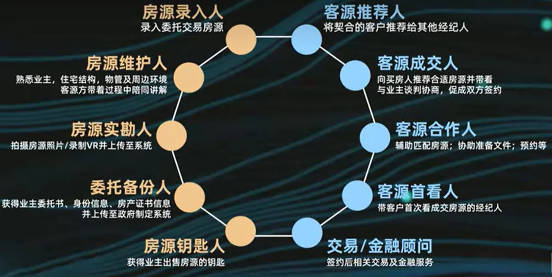 左晖“难而正确”给室内设计师价值体系的启示 - 图片 5