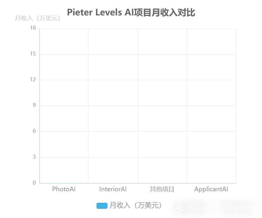 AI时代室内设计师一人创业的轻资产方法论 - 图片 5