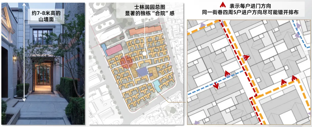上海风貌别墅卖不动？产品设计是破局关键 - 图片 5