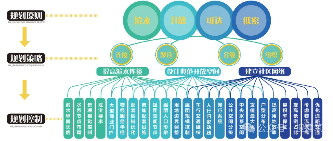 良渚溪谷岚湾八年磨一剑的依山环湖现代低密社区设计案例 - 图片 5