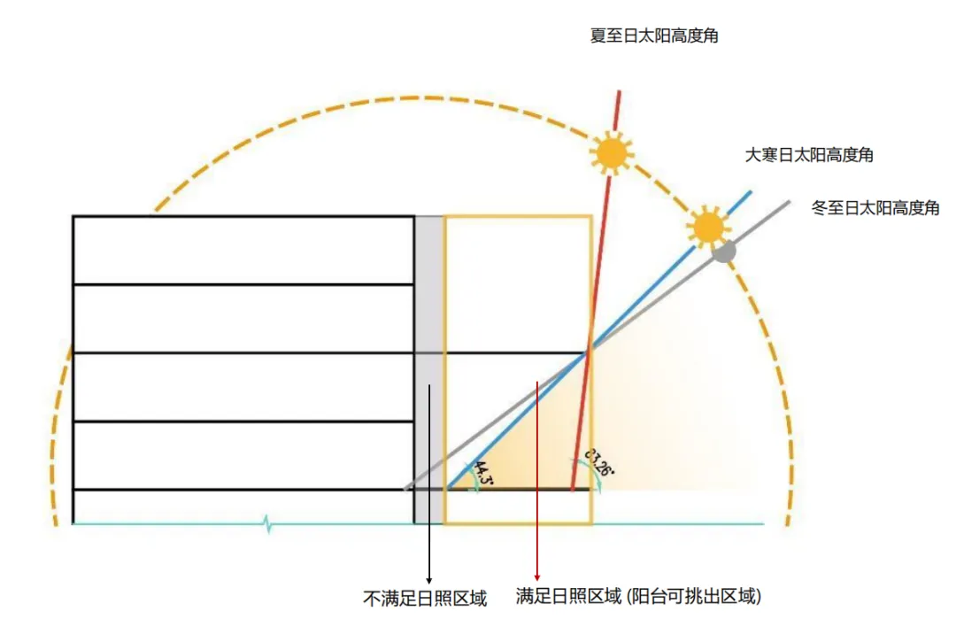 第四代住宅设计四大核心问题解法及案例参考 - 图片 6