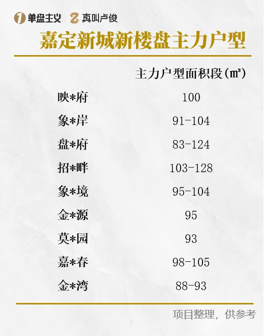 新房渠道佣金高背后：设计如何破同质化困局？ - 图片 5