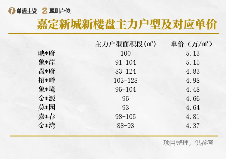 新房渠道佣金高背后：设计如何破同质化困局？ - 图片 6
