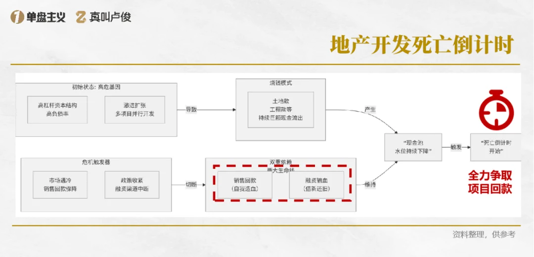 新房渠道佣金高背后：设计如何破同质化困局？ - 图片 7