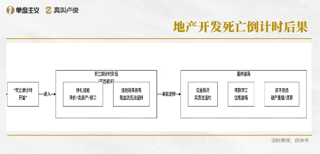 新房渠道佣金高背后：设计如何破同质化困局？ - 图片 8