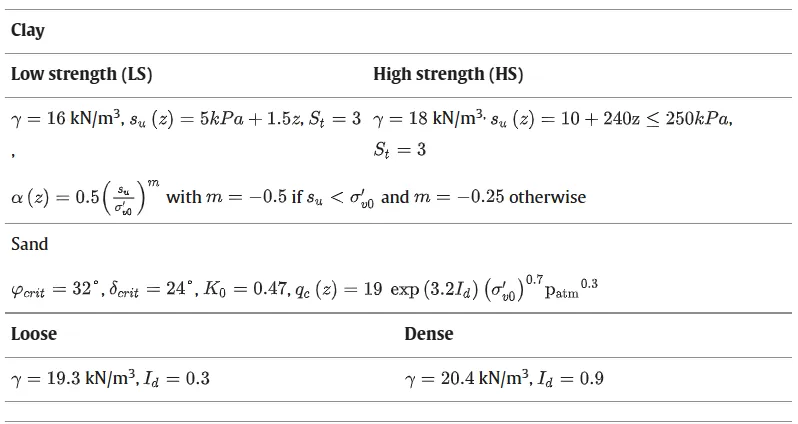浮动海上风电锚固技术：锚具性能差异、限制与创新 - 图片 6