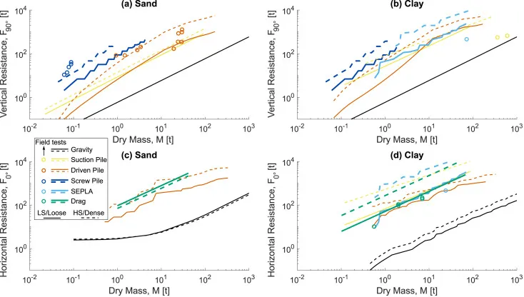 浮动海上风电锚固技术：锚具性能差异、限制与创新 - 图片 7
