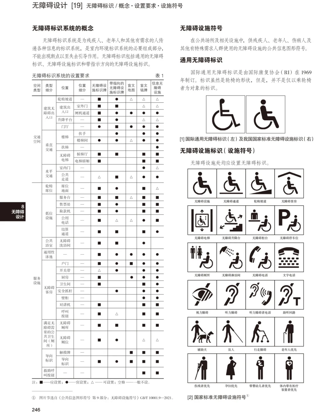 权威《室内空间设计资料集》第8分册出版，室内设计师必备 - 图片 8