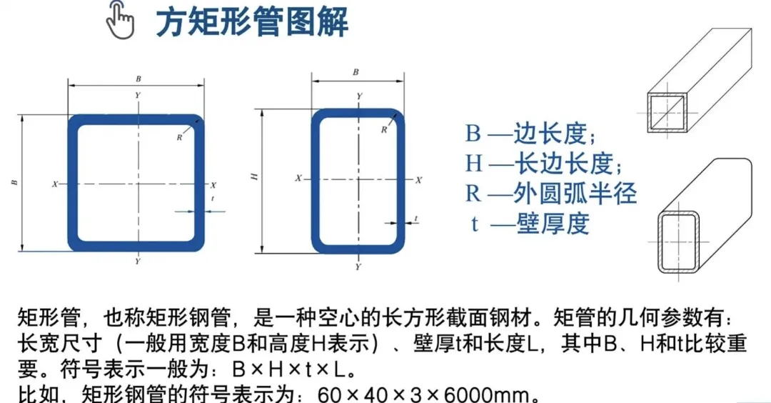 别踩坑!室内装饰基层钢架材料与施工要点 - 图片 7