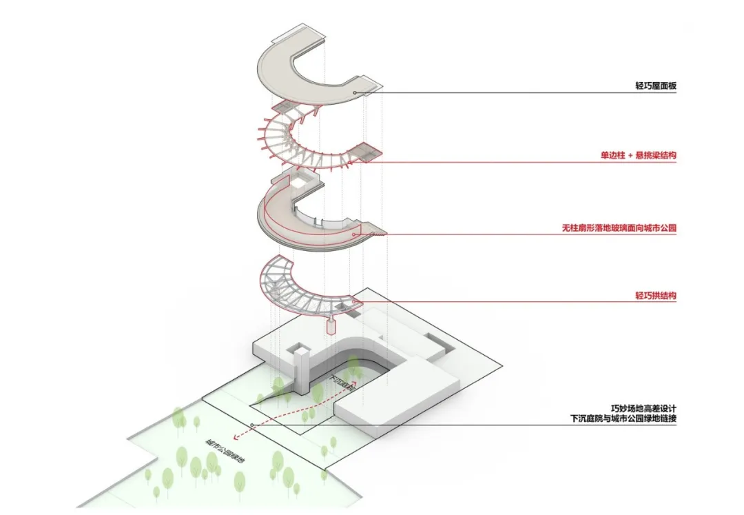 gad上海宣桥居住项目获GHDA金奖 打造公园旁公园里社区 - 图片 9