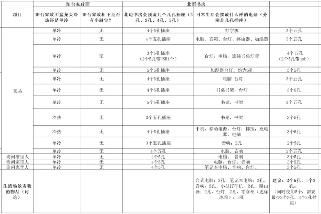 地产低迷期南京北谷赵磊凭啥逆流而上？设计师要看 - 图片 5
