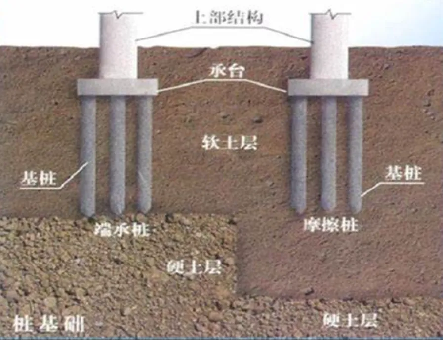 建筑四大基础类型竟影响室内设计？ - 图片 8