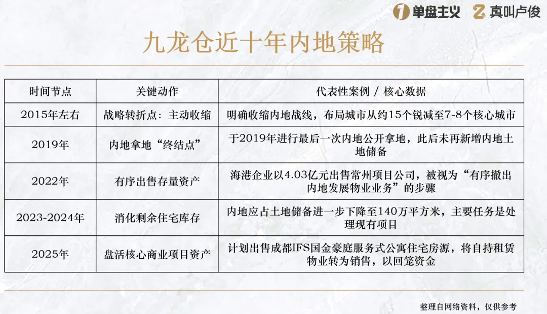 港资房企内地战略转向，设计运营逻辑值得设计师学 - 图片 5