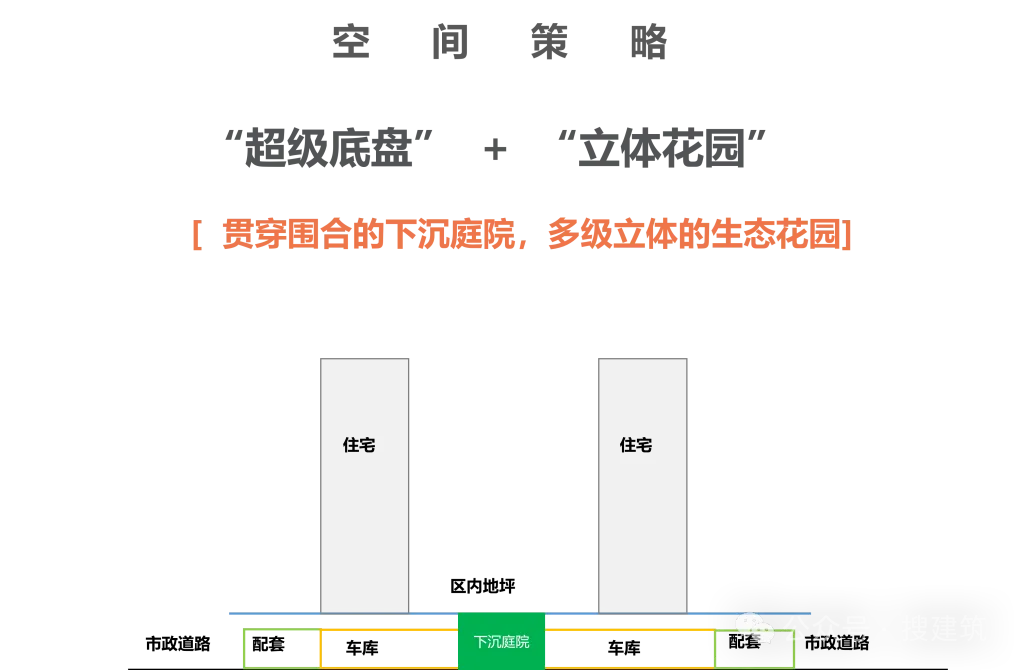 上海住宅新规：底层架空车库、高品质立面饰面层——均不计入容积率 - 图片 6