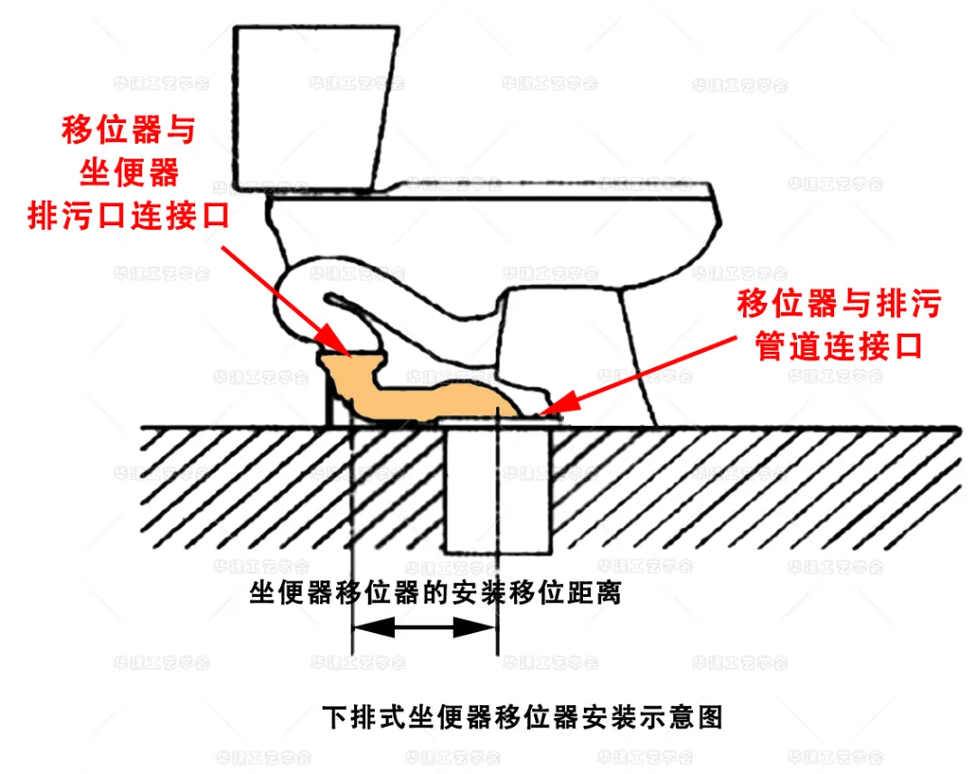 室内设计马桶移位超常见，这些要点别忽视！ - 图片 5