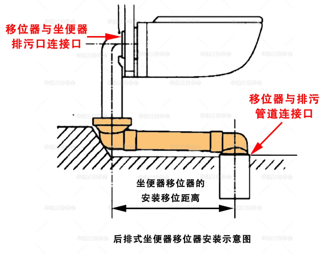 室内设计马桶移位超常见，这些要点别忽视！ - 图片 6
