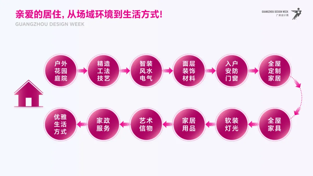 2025广州设计周以“亲爱”聚焦人居美学设计+选材 - 图片 8