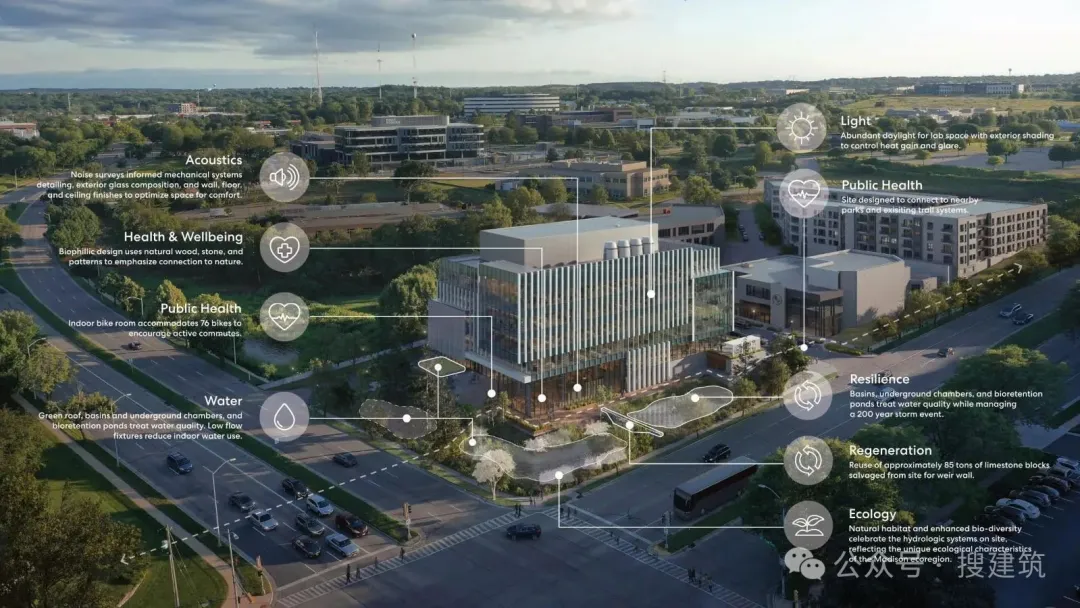 自然如何融入科研空间？看Perkins+Will的威斯康星元素实验室 - 图片 8