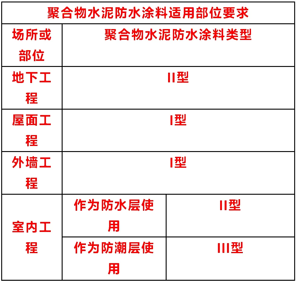 别再错用JS防水涂料！设计师必看特性与施工要点 - 图片 7