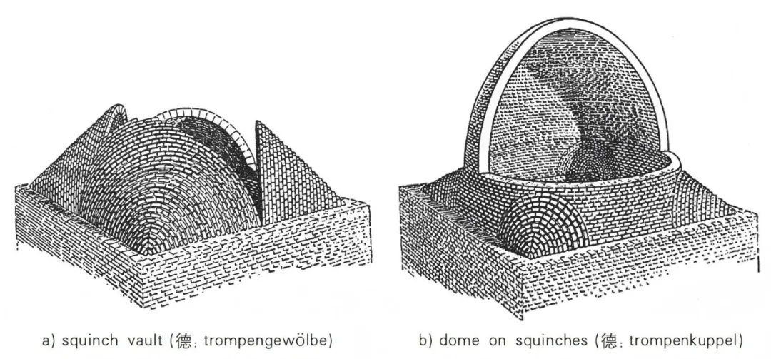 四隅券进式穹窿：设计师必知的传统砖构全球密码 - 图片 6