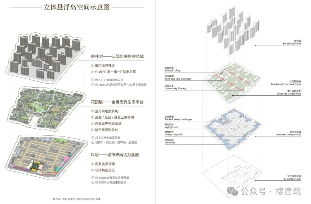 2024多城架空层政策催生全首层架空住区设计新趋势 - 图片 7