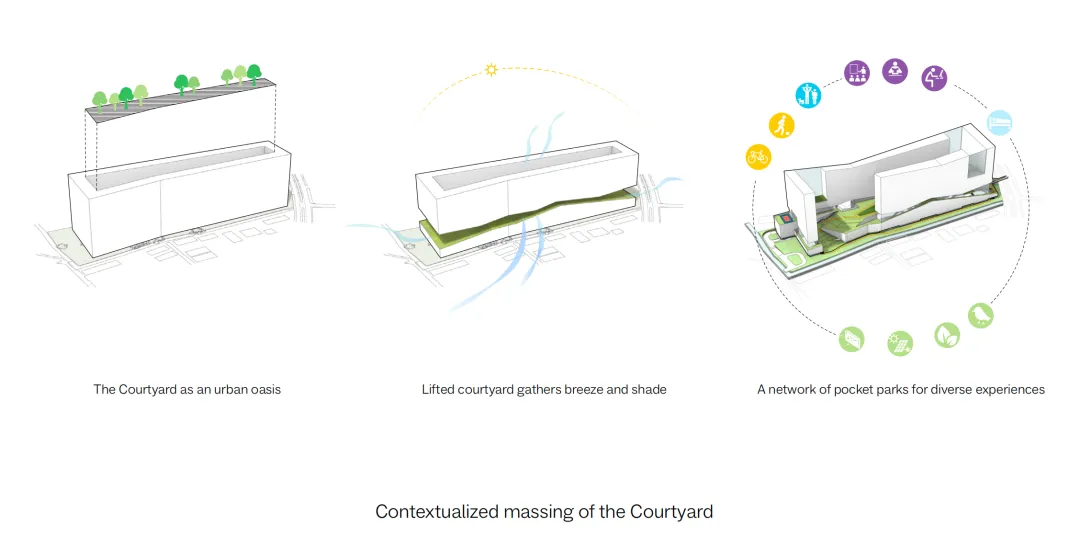 曼谷Cloud 11城市更新：景观核心的可持续社区绿洲设计 - 图片 6