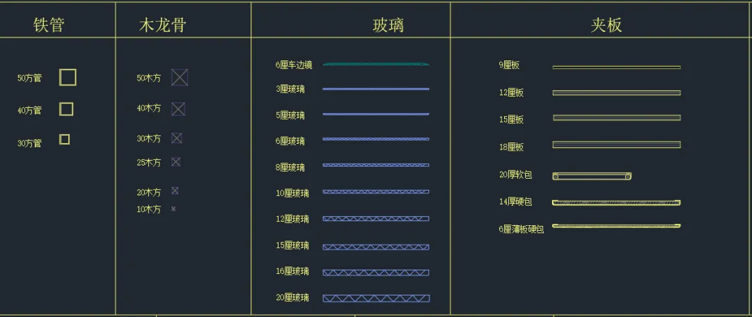 室内设计师注意！dop免费常用动态图块包解决制图痛点 - 图片 5