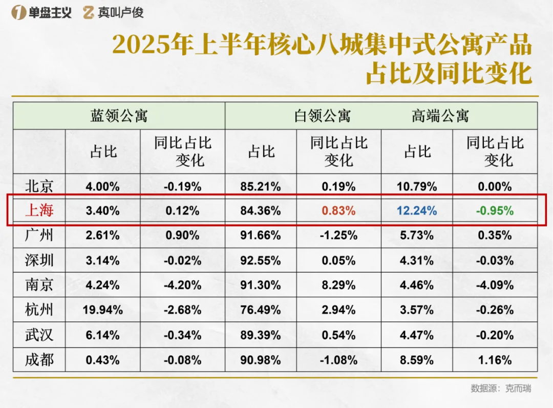 上海租赁市场告别“将就住”，空间设计服务促品质升级 - 图片 5