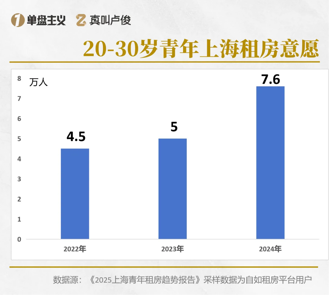 上海租赁市场告别“将就住”，空间设计服务促品质升级 - 图片 6