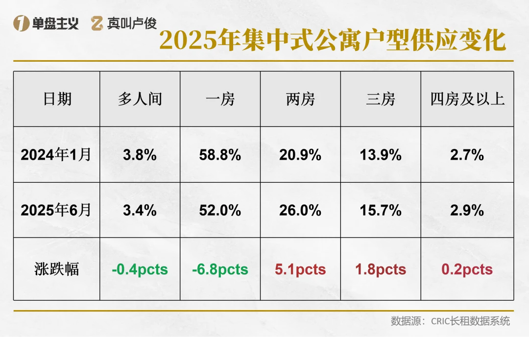 上海租赁市场告别“将就住”，空间设计服务促品质升级 - 图片 7