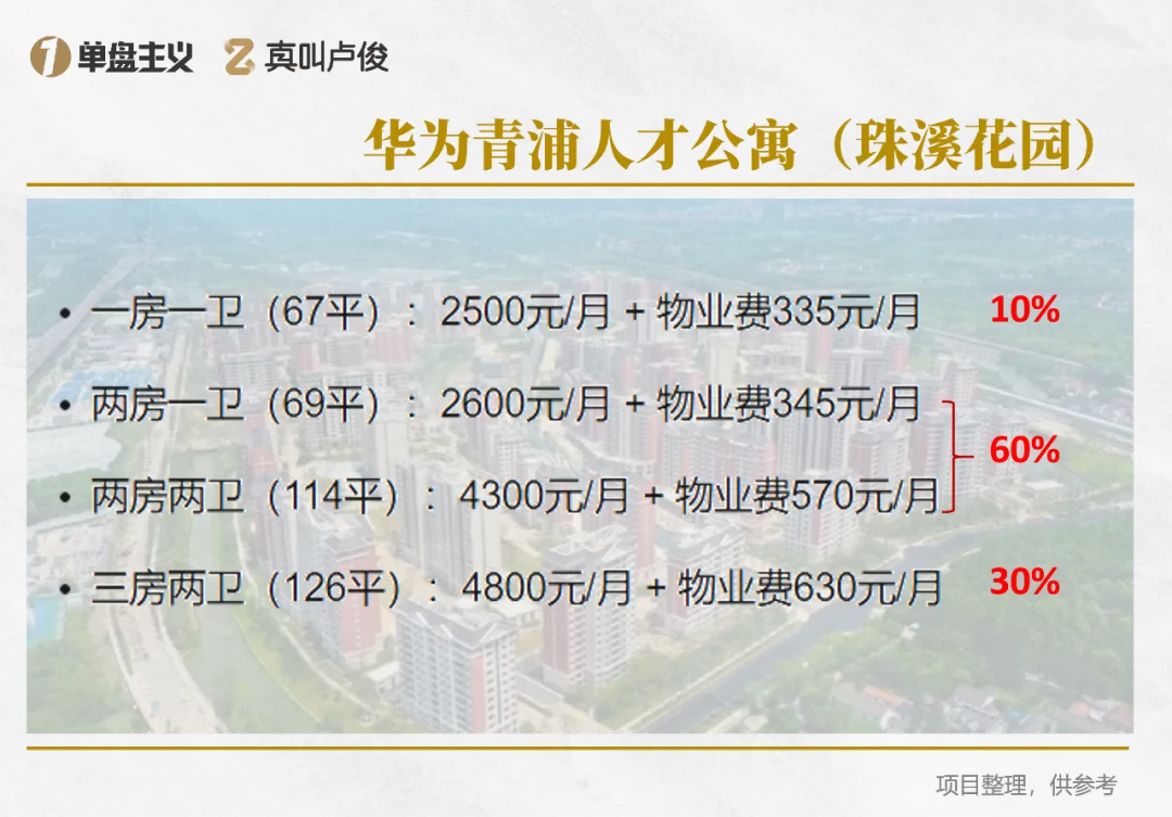 上海租赁市场告别“将就住”，空间设计服务促品质升级 - 图片 8