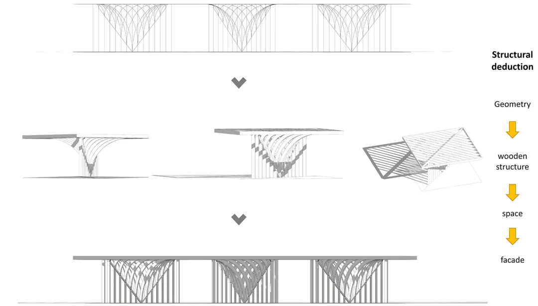 固城湖金沙滩驿站：9*27m空间靠几何镜面融自然 - 图片 6