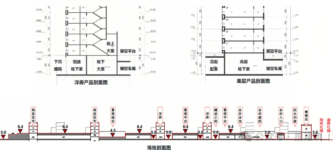 政策催火全架空层社区 成住宅设计新趋势 - 图片 5