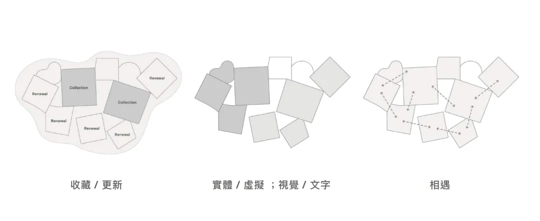 SANAA设计台中绿美图开放 公园里的图书馆森林里的美术馆 - 图片 7