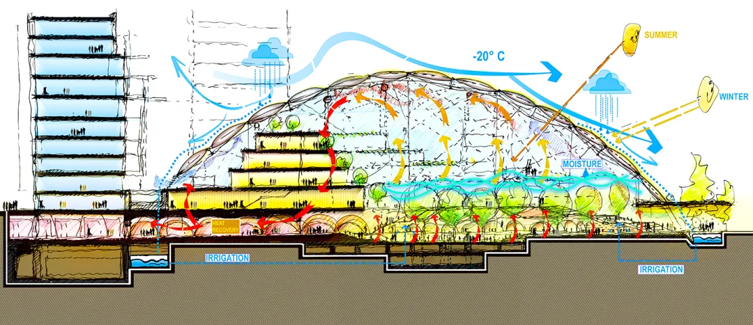 蒙古‘匈奴城’夺冠方案：蒙古包+现代生态引设计参考 - 图片 6