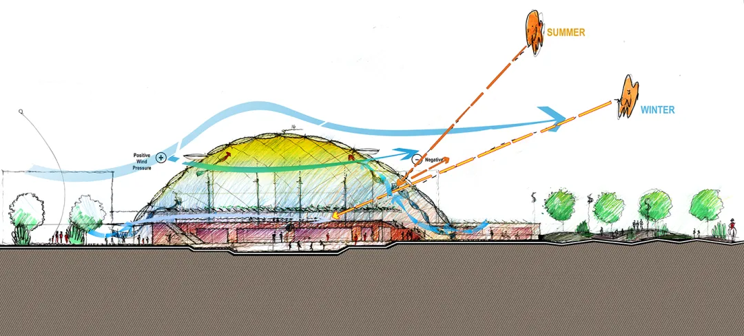 蒙古‘匈奴城’夺冠方案：蒙古包+现代生态引设计参考 - 图片 7