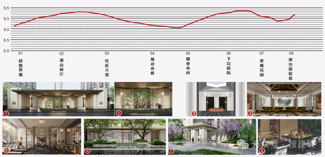 水石设计中海云邸玖章：海派与现代碰撞的滨江品质住区 - 图片 5