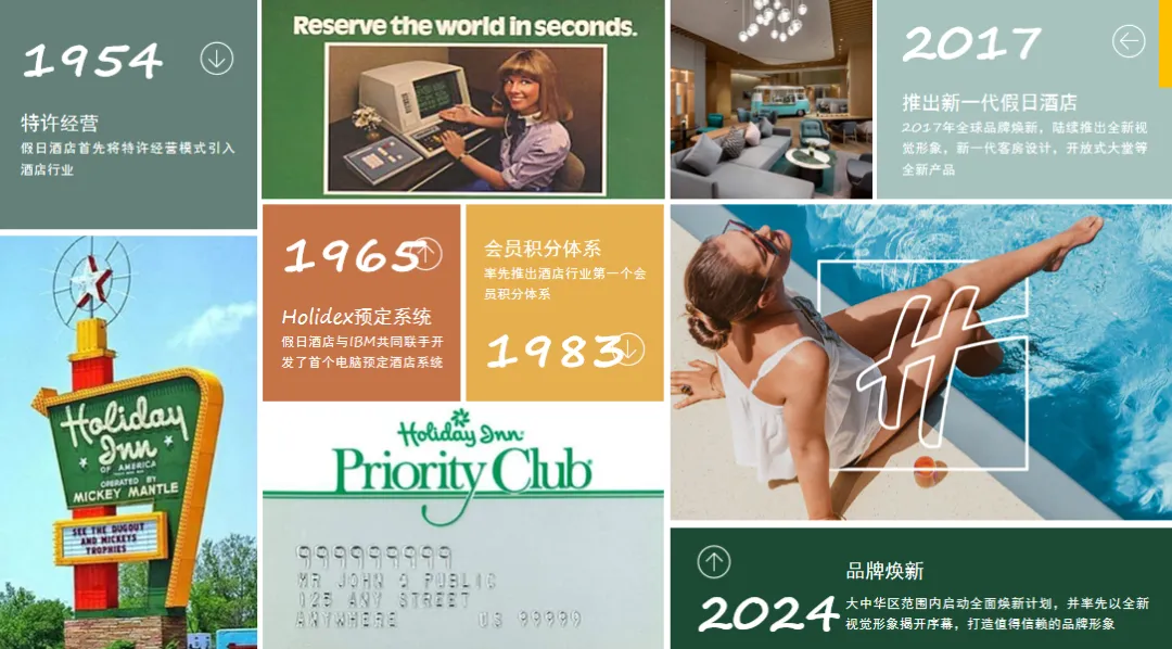 假日酒店入华50年靠长期主义+3.0创新适配设计投资 - 图片 5