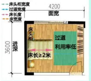 大面宽户型不是越宽越好!设计师得这么平衡 - 图片 6